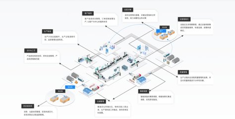 卡奧斯三大領(lǐng)域入選IDC“中國制造業(yè)MES軟件行業(yè)生態(tài)”圖譜，夯實基礎(chǔ)軟件服務(wù)核心地位