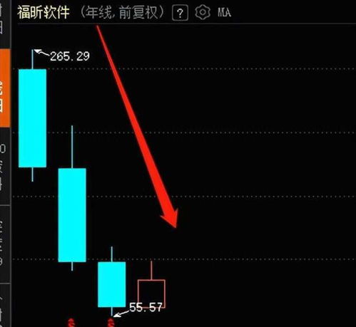 上市第二年業(yè)績變臉，福昕軟件四年跌去68%，股民直呼慘不忍睹 基礎(chǔ)軟件服務(wù)的成長之痛