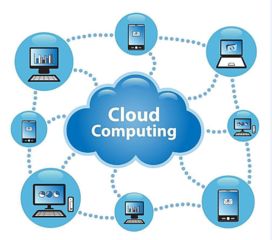 云計算三層架構(gòu) IaaS、PaaS與SaaS應(yīng)用軟件服務(wù)詳解